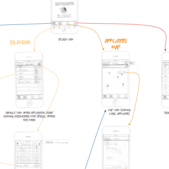 UX-Konzept